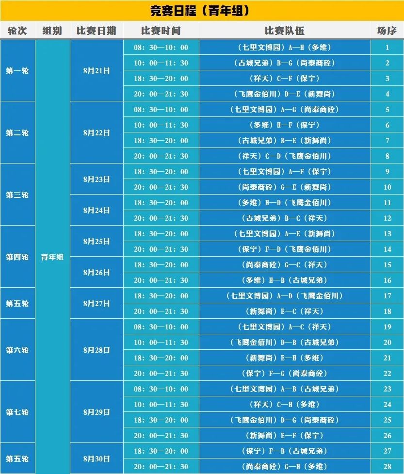 夏末初秋，阆中山湖语篮球赛燃情开赛！