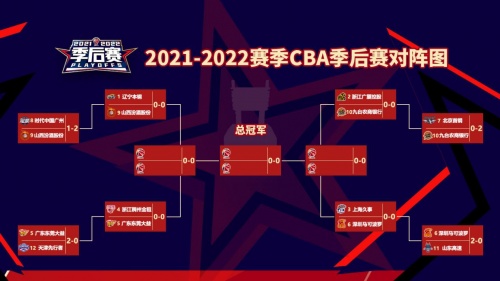 想看精彩篮球赛事？锁定这对球场CP
